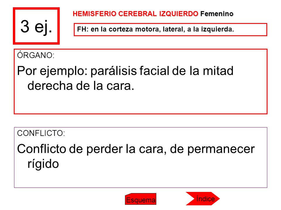 3 ej. Por ejemplo: parálisis facial de la mitad derecha de la cara.