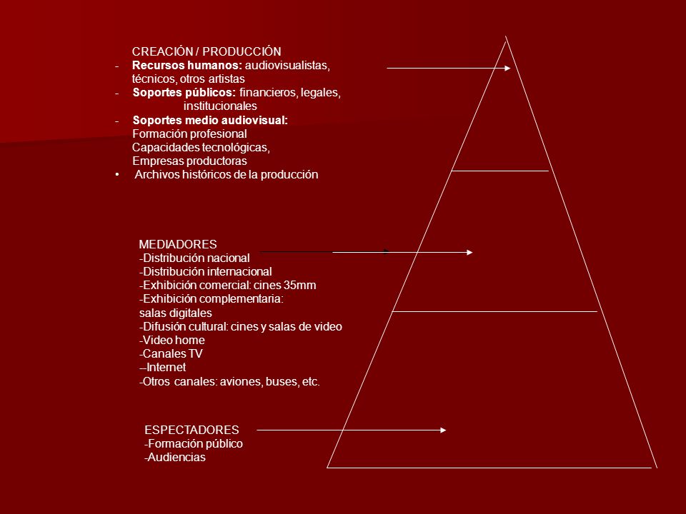 CREACIÓN / PRODUCCIÓN Recursos humanos: audiovisualistas, técnicos, otros artistas. Soportes públicos: financieros, legales,