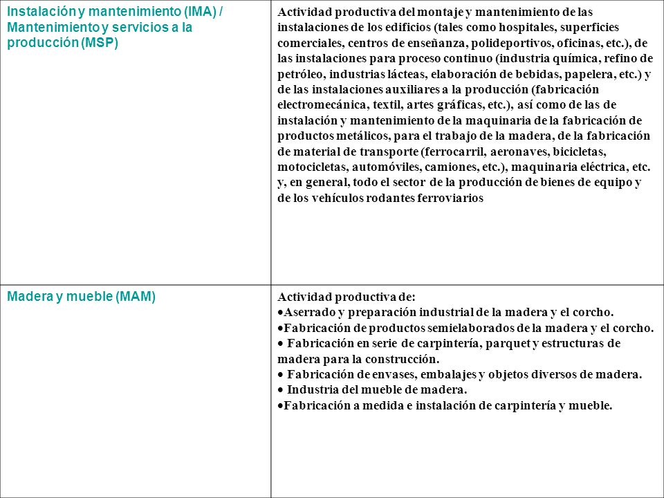 Instalación y mantenimiento (IMA) / Mantenimiento y servicios a la producción (MSP)