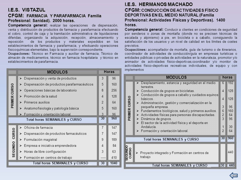 Total horas SEMANALES y CURSO__ Total horas SEMANALES y CURSO__