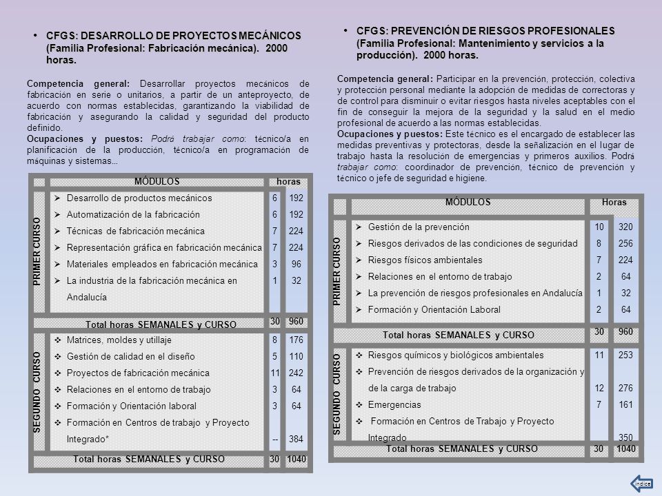 CFGS: PREVENCIÓN DE RIESGOS PROFESIONALES (Familia Profesional: Mantenimiento y servicios a la producción) horas.