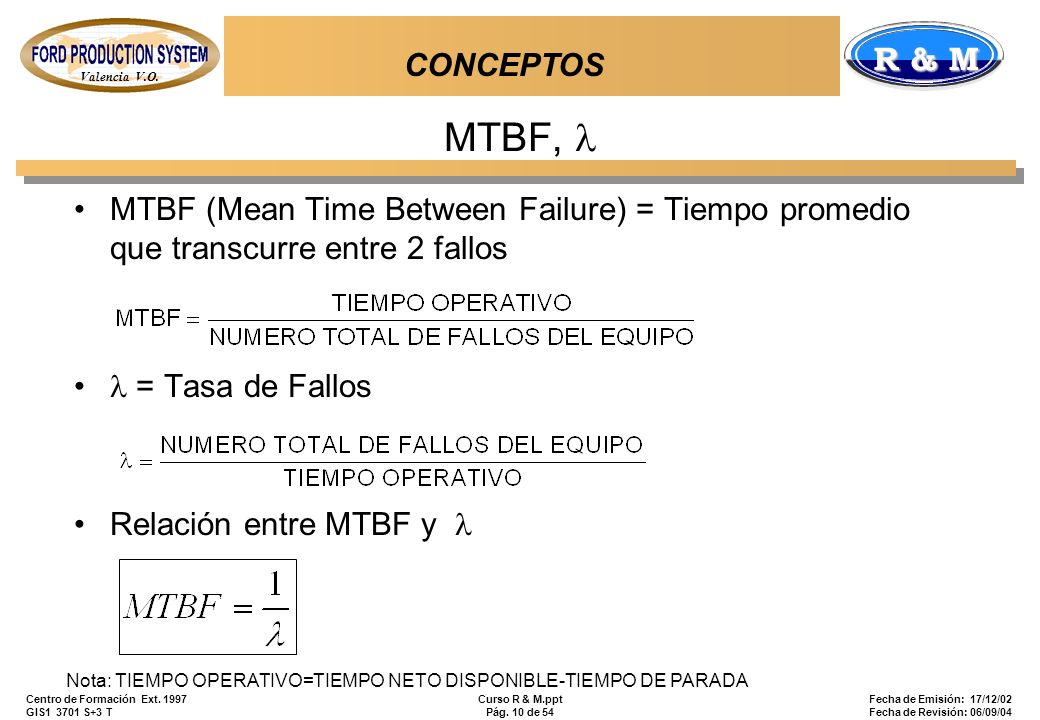 CONCEPTOS MTBF,  MTBF (Mean Time Between Failure) = Tiempo promedio que transcurre entre 2 fallos.