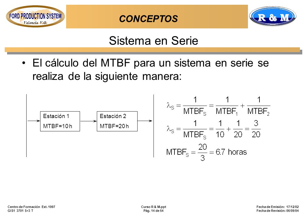 CONCEPTOS Sistema en Serie. El cálculo del MTBF para un sistema en serie se realiza de la siguiente manera: