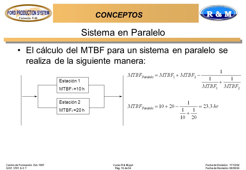 CONCEPTOS Sistema en Paralelo. El cálculo del MTBF para un sistema en paralelo se realiza de la siguiente manera: