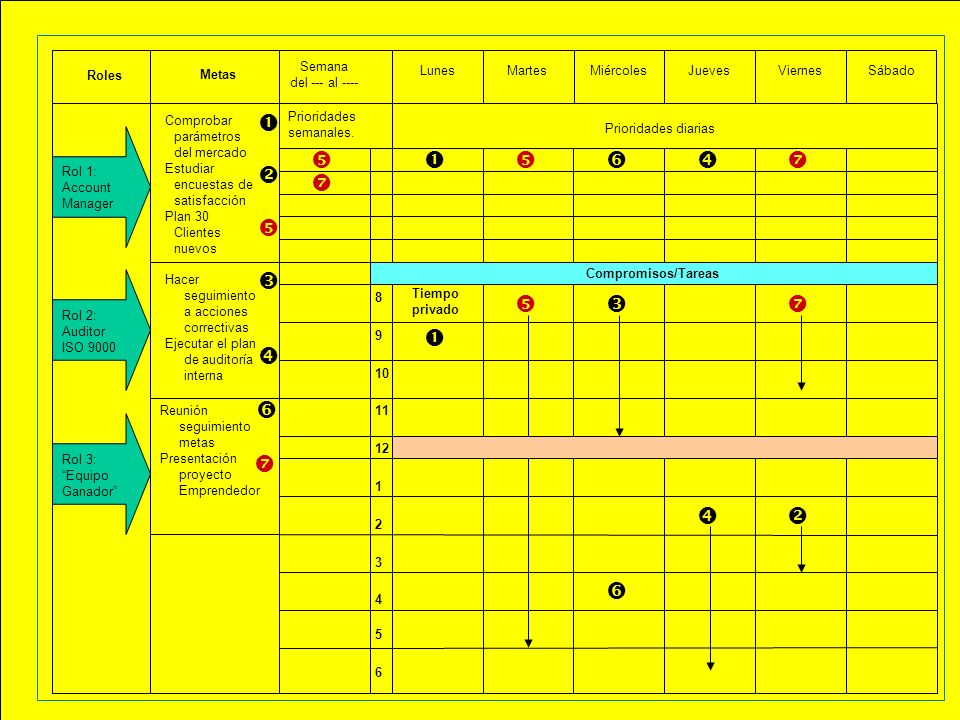 Semana del --- al ---- Roles. Metas. Lunes. Martes. Miércoles. Jueves. Viernes. Sábado. Comprobar parámetros del mercado.