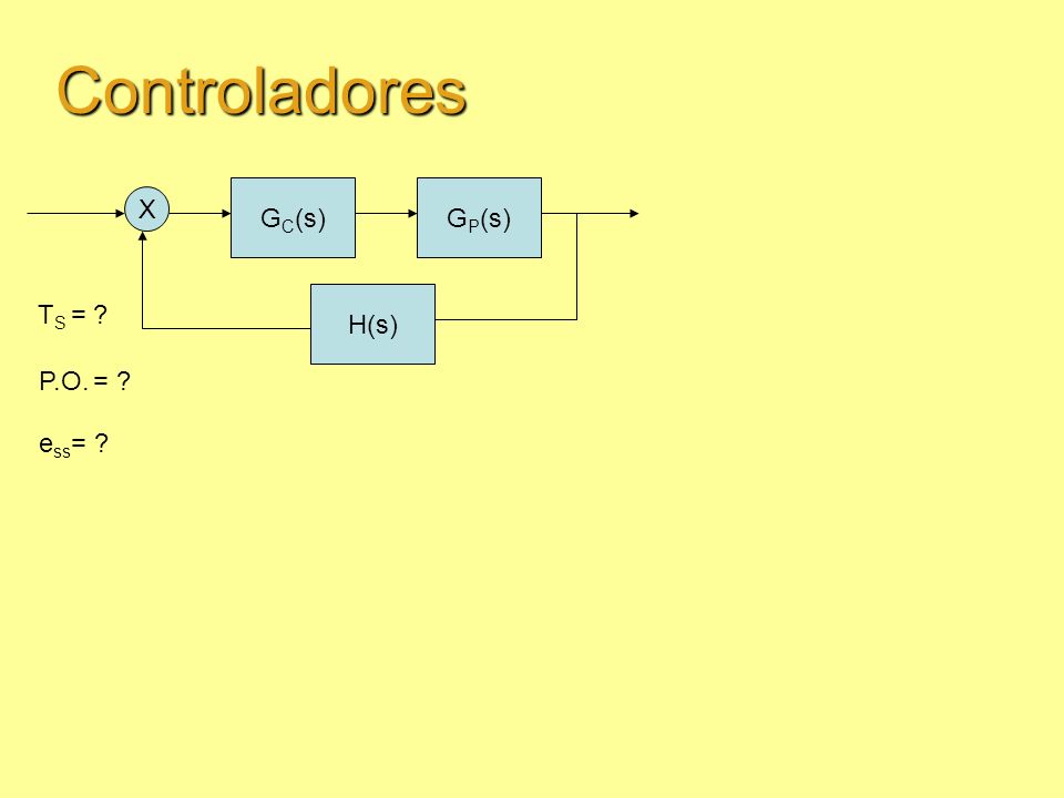 Controladores GC(s) GP(s) X H(s) TS = P.O. = ess=