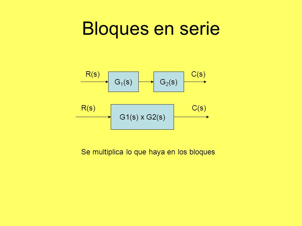 Bloques en serie G1(s) G2(s) R(s) C(s) G1(s) x G2(s) R(s) C(s)