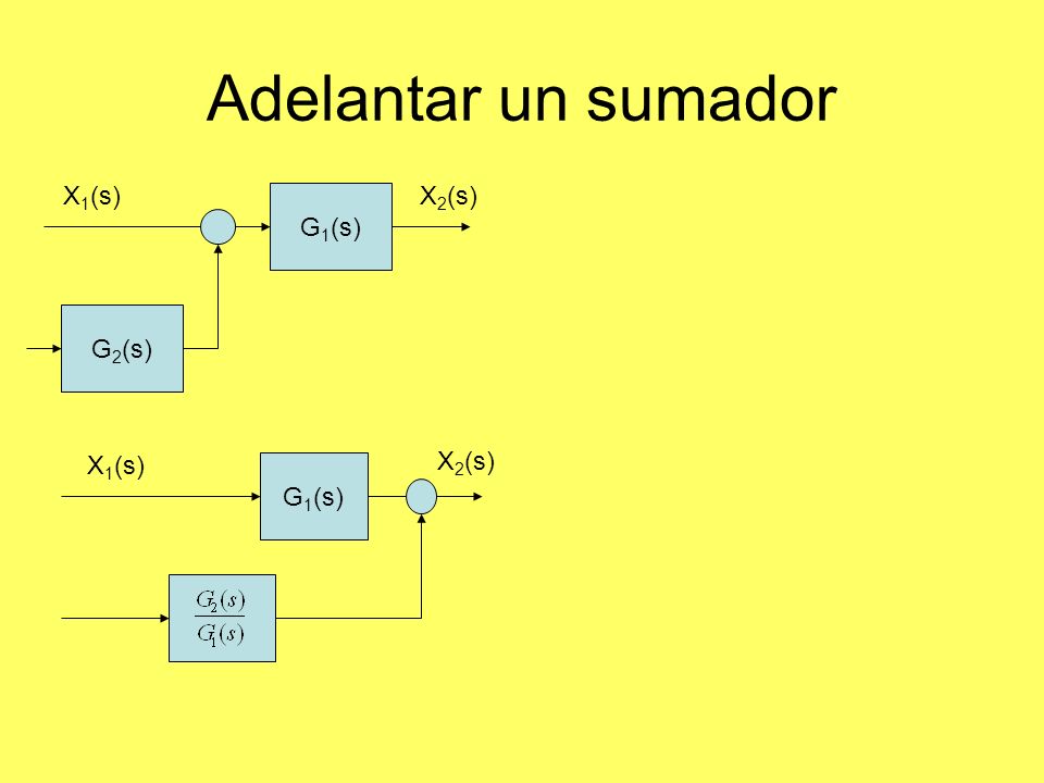 Adelantar un sumador G1(s) G2(s) X2(s) X1(s) G1(s) X2(s) X1(s)