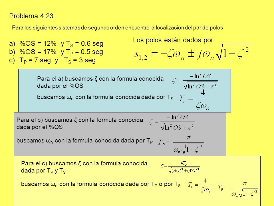 Los polos están dados por %OS = 12% y TS = 0.6 seg