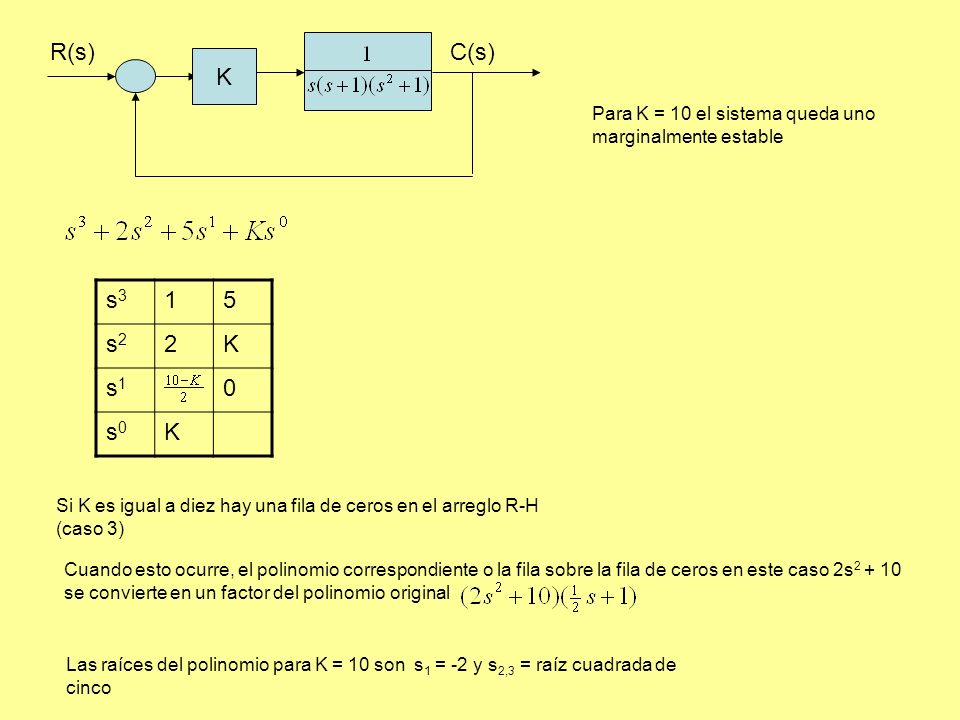 R(s) C(s) K. Para K = 10 el sistema queda uno marginalmente estable. s s2. 2. K. s1.