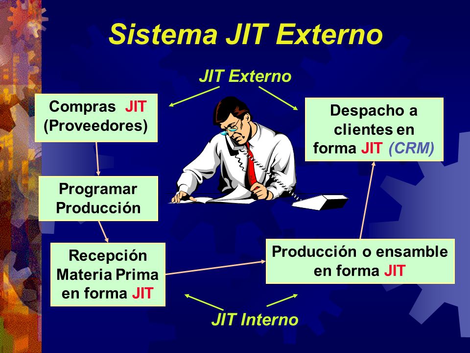 Compras JIT (Proveedores) Despacho a clientes en forma JIT (CRM)
