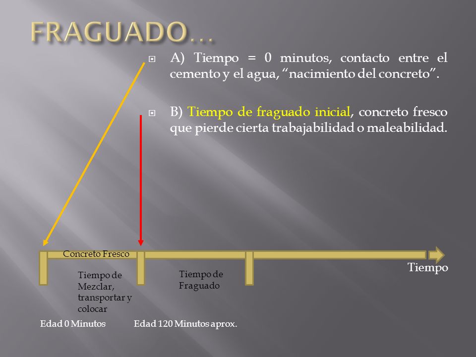 FRAGUADO… A) Tiempo = 0 minutos, contacto entre el cemento y el agua, nacimiento del concreto .