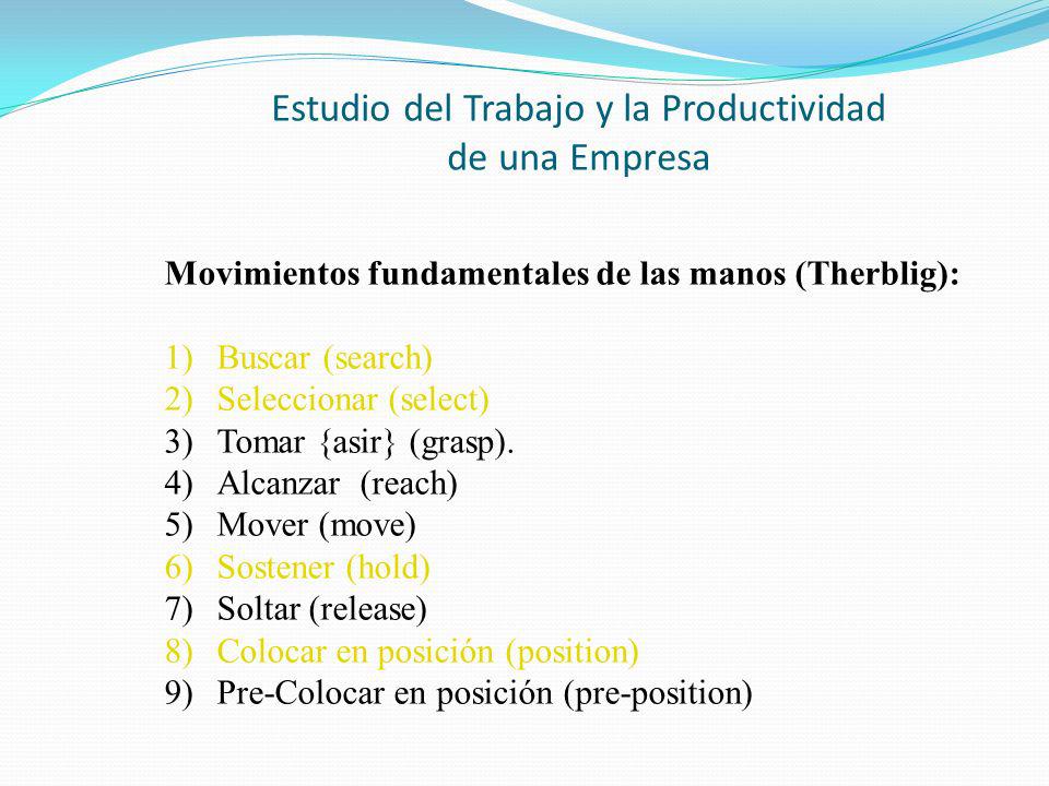 Estudio del Trabajo y la Productividad de una Empresa