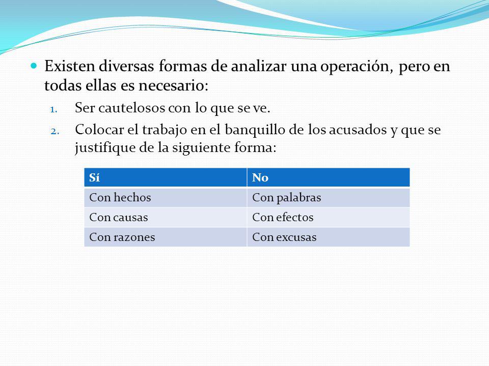 Existen diversas formas de analizar una operación, pero en todas ellas es necesario: