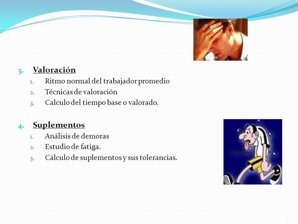 Valoración Suplementos Ritmo normal del trabajador promedio