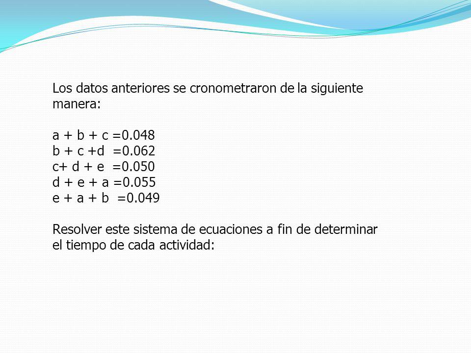 Los datos anteriores se cronometraron de la siguiente manera: