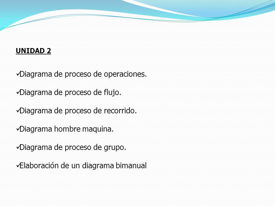 Diagrama de proceso de operaciones. Diagrama de proceso de flujo.