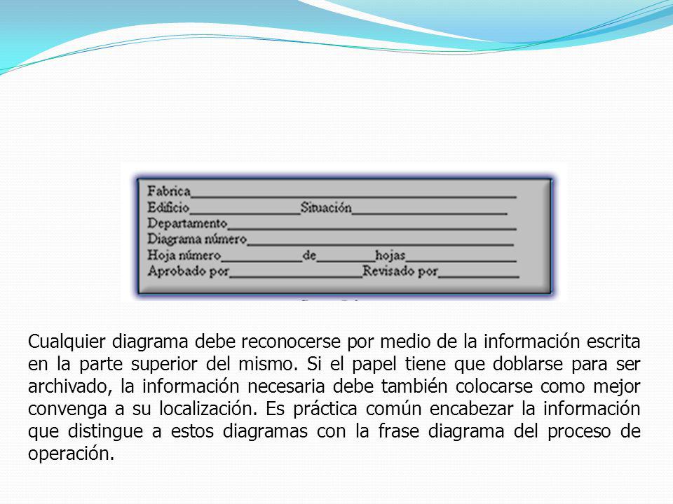 Cualquier diagrama debe reconocerse por medio de la información escrita en la parte superior del mismo.