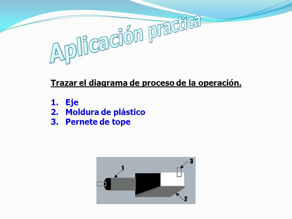 Aplicación practica Trazar el diagrama de proceso de la operación. Eje