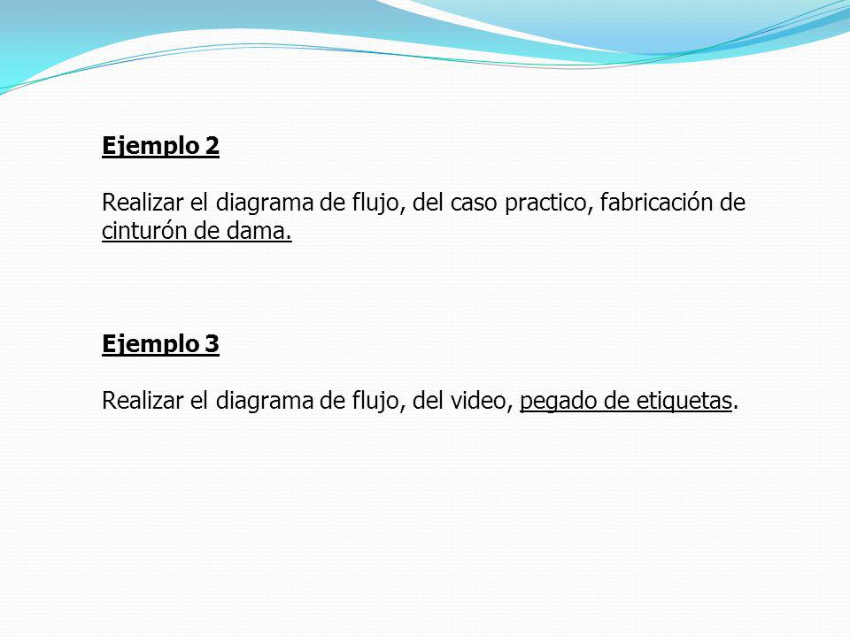 Ejemplo 2 Realizar el diagrama de flujo, del caso practico, fabricación de cinturón de dama. Ejemplo 3.