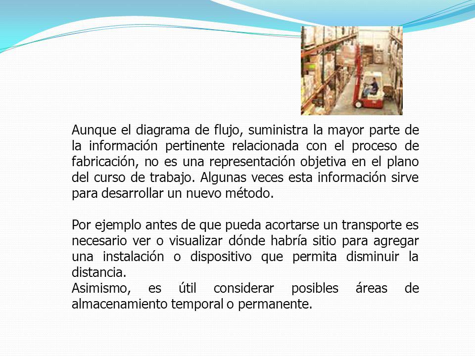 Aunque el diagrama de flujo, suministra la mayor parte de la información pertinente relacionada con el proceso de fabricación, no es una representación objetiva en el plano del curso de trabajo. Algunas veces esta información sirve para desarrollar un nuevo método.