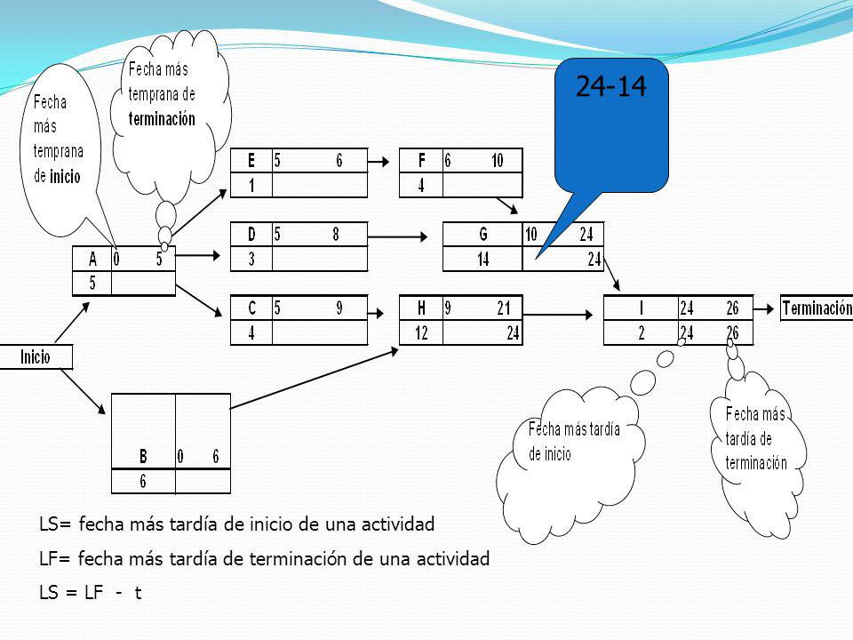 24-14 LS= fecha más tardía de inicio de una actividad