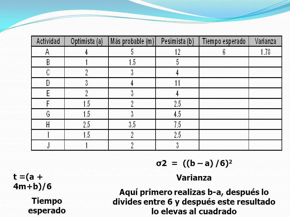 σ2 = ((b – a) /6)2 Varianza. Aquí primero realizas b-a, después lo divides entre 6 y después este resultado lo elevas al cuadrado.