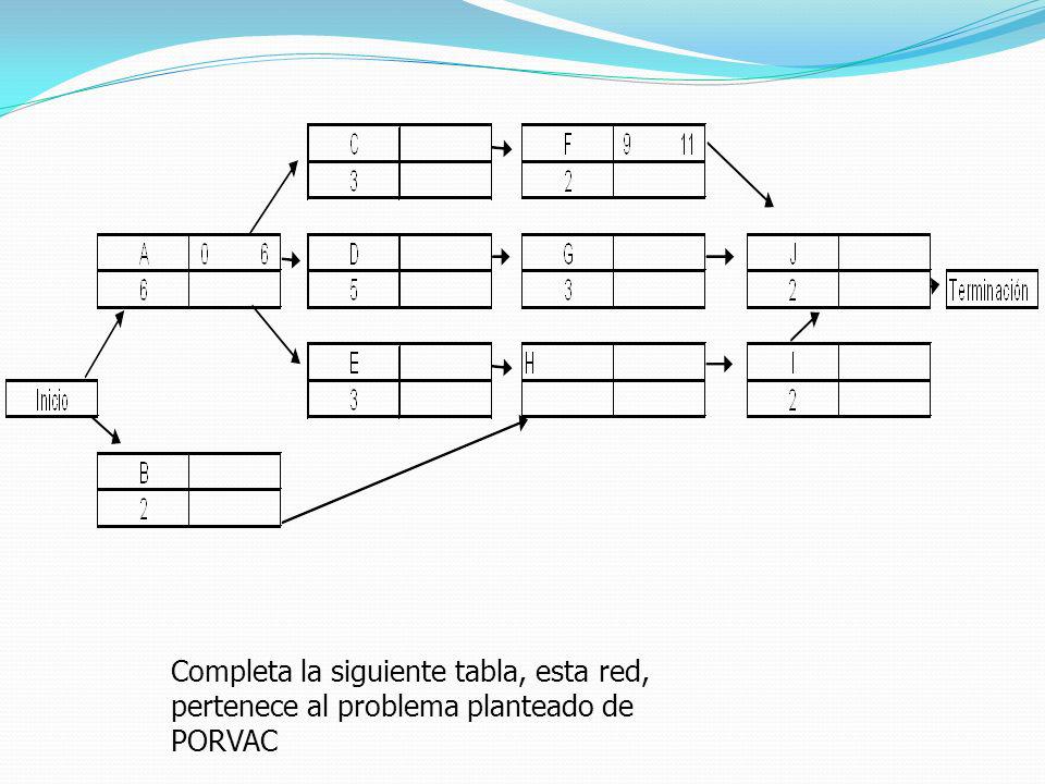 Completa la siguiente tabla, esta red, pertenece al problema planteado de PORVAC