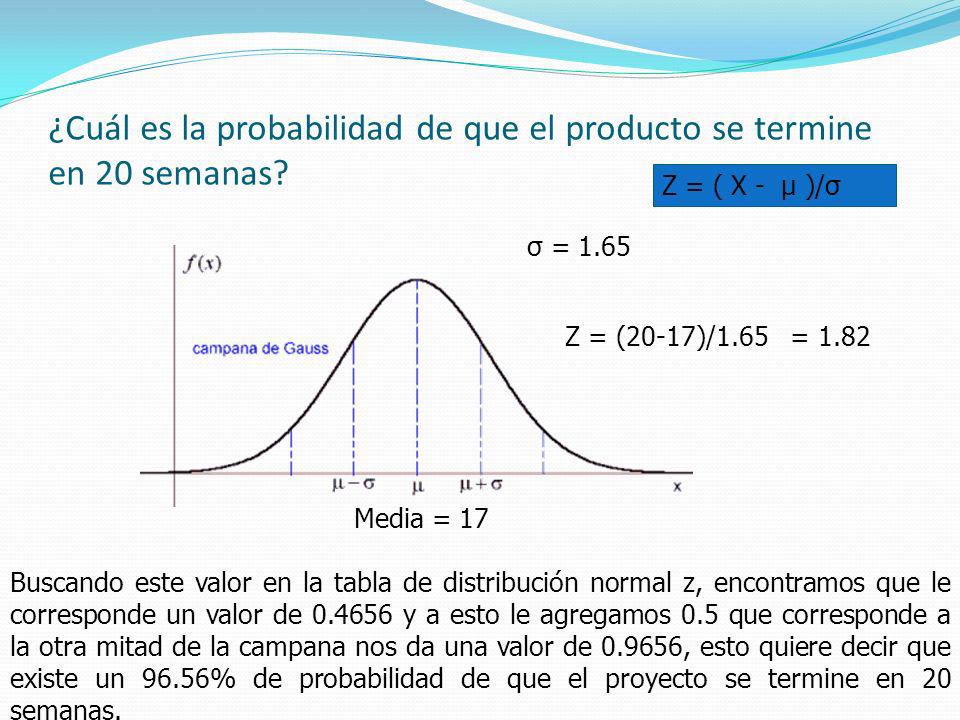 ¿Cuál es la probabilidad de que el producto se termine en 20 semanas
