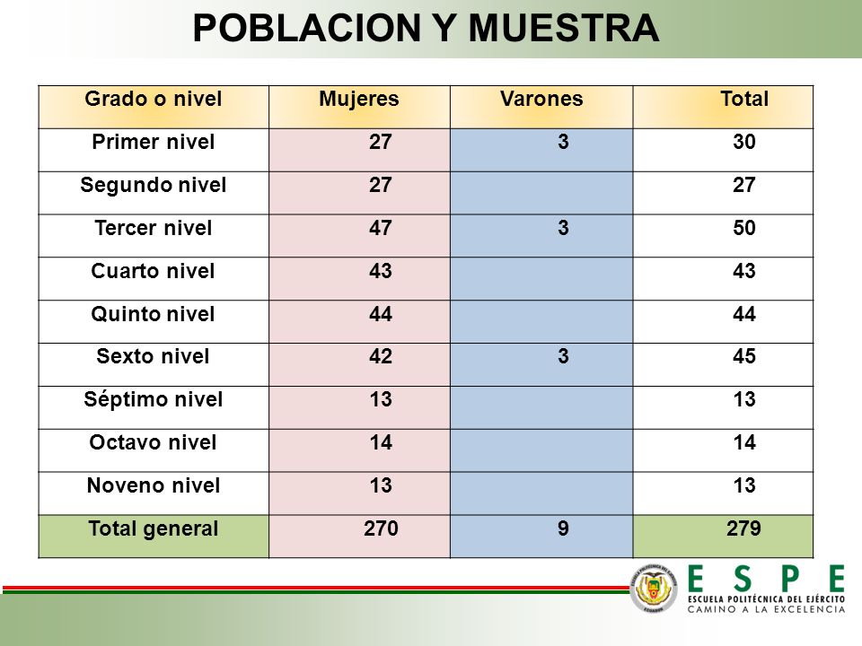 POBLACION Y MUESTRA Grado o nivel Mujeres Varones Total Primer nivel