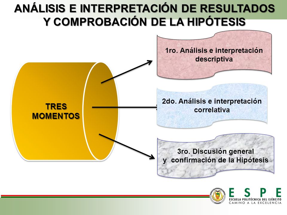 ANÁLISIS E INTERPRETACIÓN DE RESULTADOS Y COMPROBACIÓN DE LA HIPÓTESIS