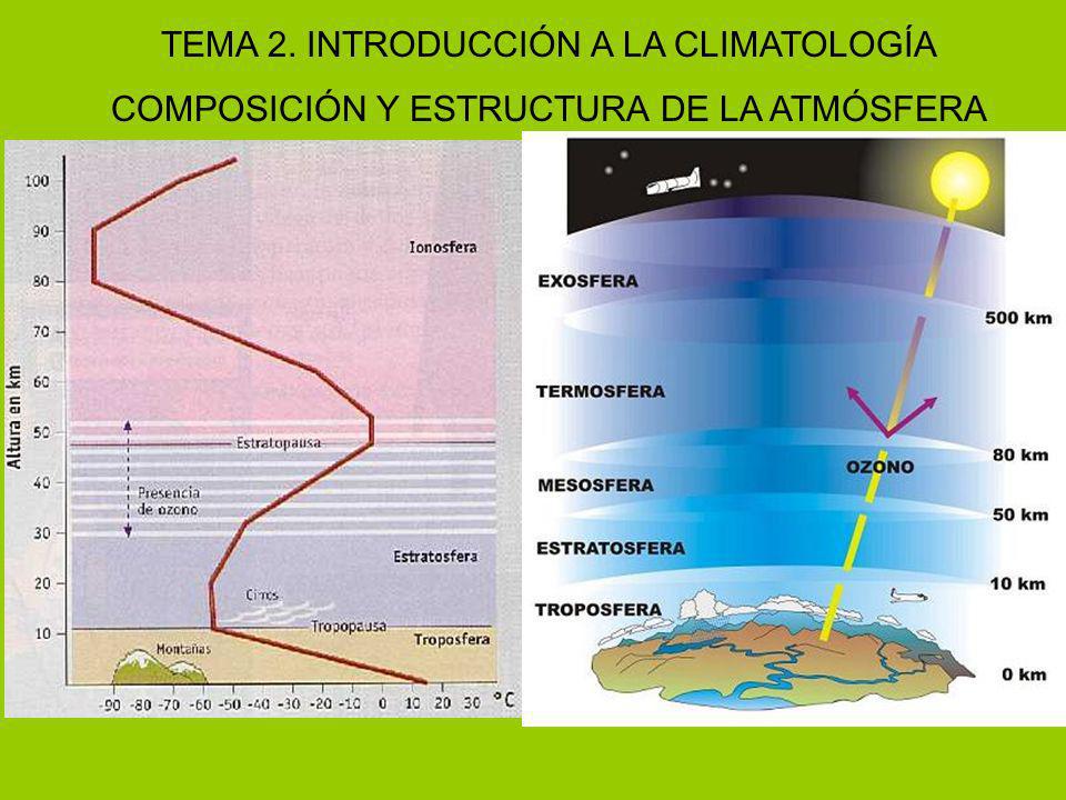 TEMA 2. INTRODUCCIÓN A LA CLIMATOLOGÍA