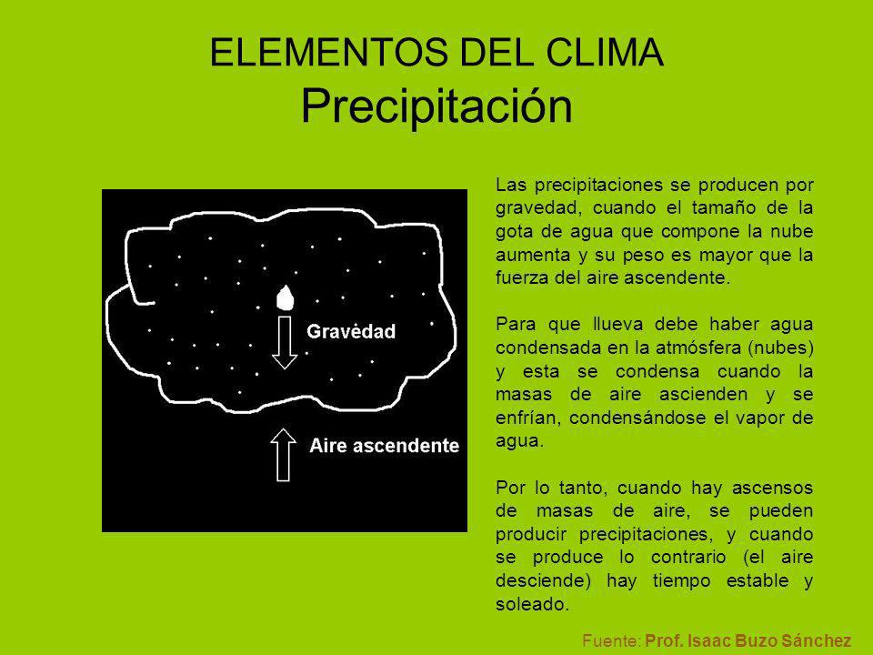 ELEMENTOS DEL CLIMA Precipitación