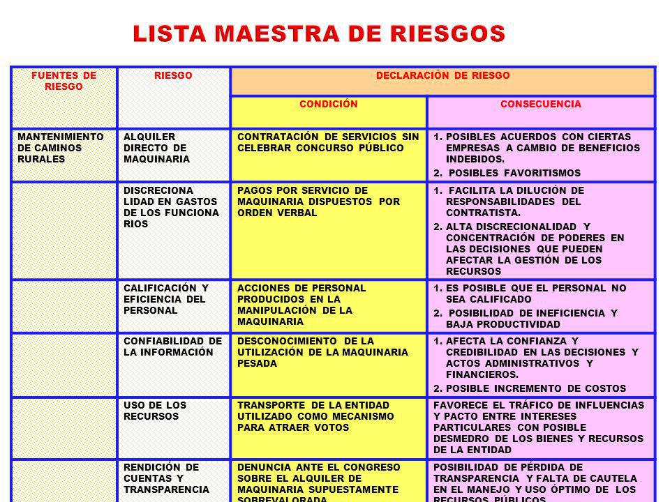 LISTA MAESTRA DE RIESGOS