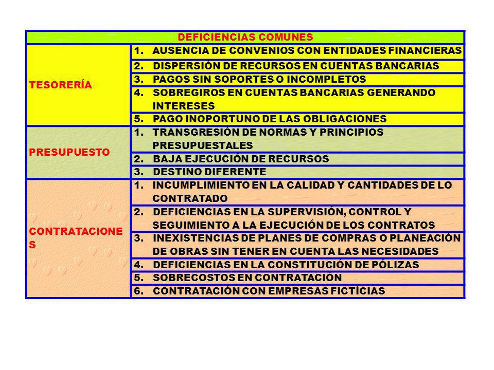 DEFICIENCIAS COMUNES TESORERÍA. AUSENCIA DE CONVENIOS CON ENTIDADES FINANCIERAS. 2. DISPERSIÓN DE RECURSOS EN CUENTAS BANCARIAS.