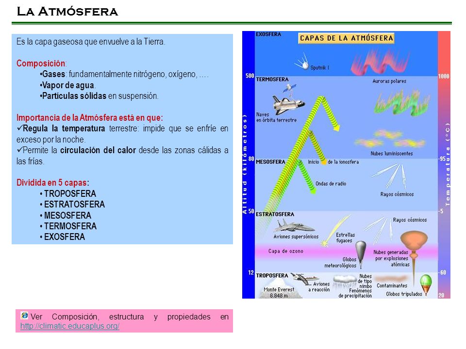 La Atmósfera Es la capa gaseosa que envuelve a la Tierra. Composición: