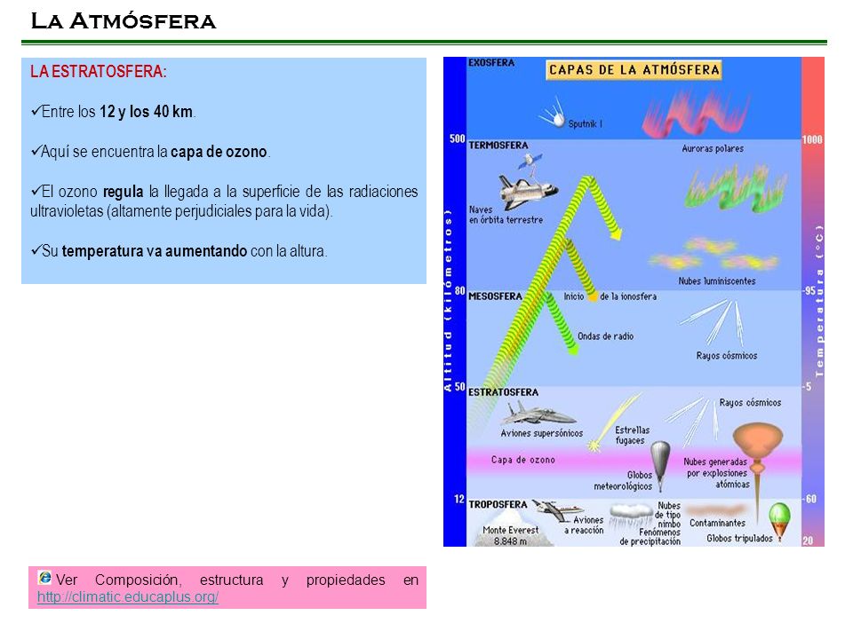 La Atmósfera LA ESTRATOSFERA: Entre los 12 y los 40 km.