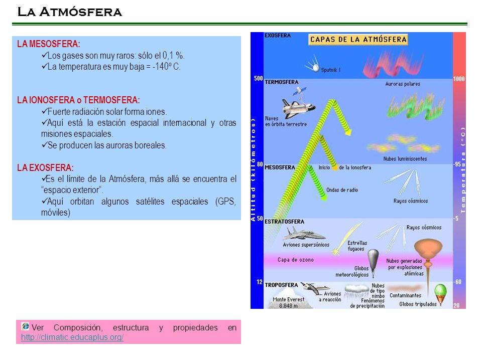La Atmósfera LA MESOSFERA: Los gases son muy raros: sólo el 0,1 %.