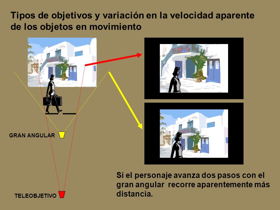 Tipos de objetivos y variación en la velocidad aparente de los objetos en movimiento
