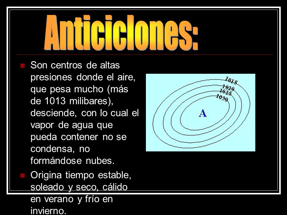 Anticiclones: