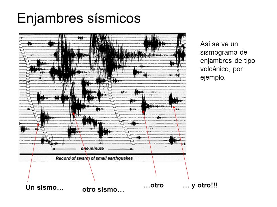Enjambres sísmicos Así se ve un sismograma de enjambres de tipo volcánico, por ejemplo. …otro. … y otro!!!