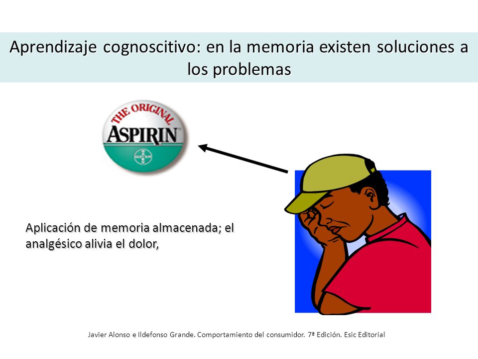 Aprendizaje cognoscitivo: en la memoria existen soluciones a los problemas