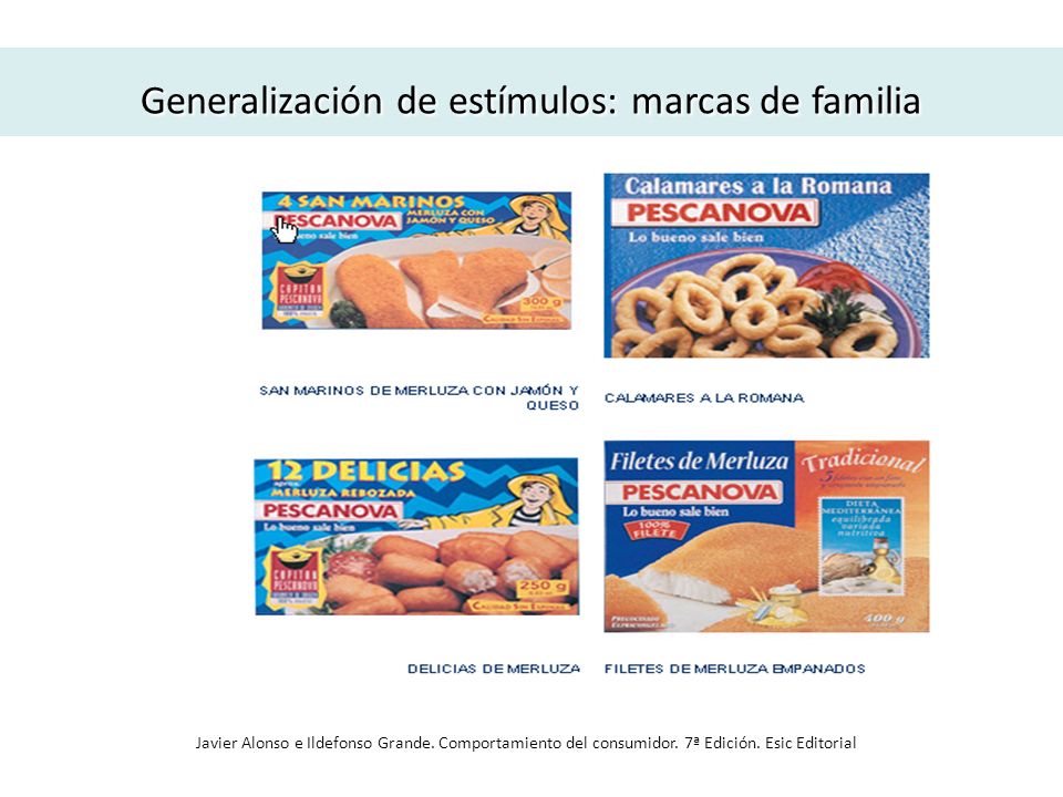 Generalización de estímulos: marcas de familia