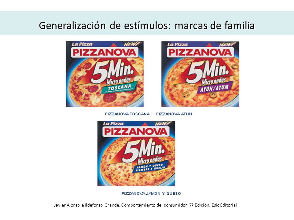 Generalización de estímulos: marcas de familia