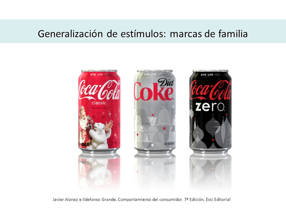 Generalización de estímulos: marcas de familia