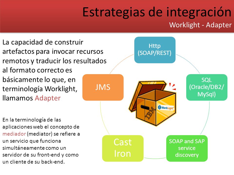 Estrategias de integración
