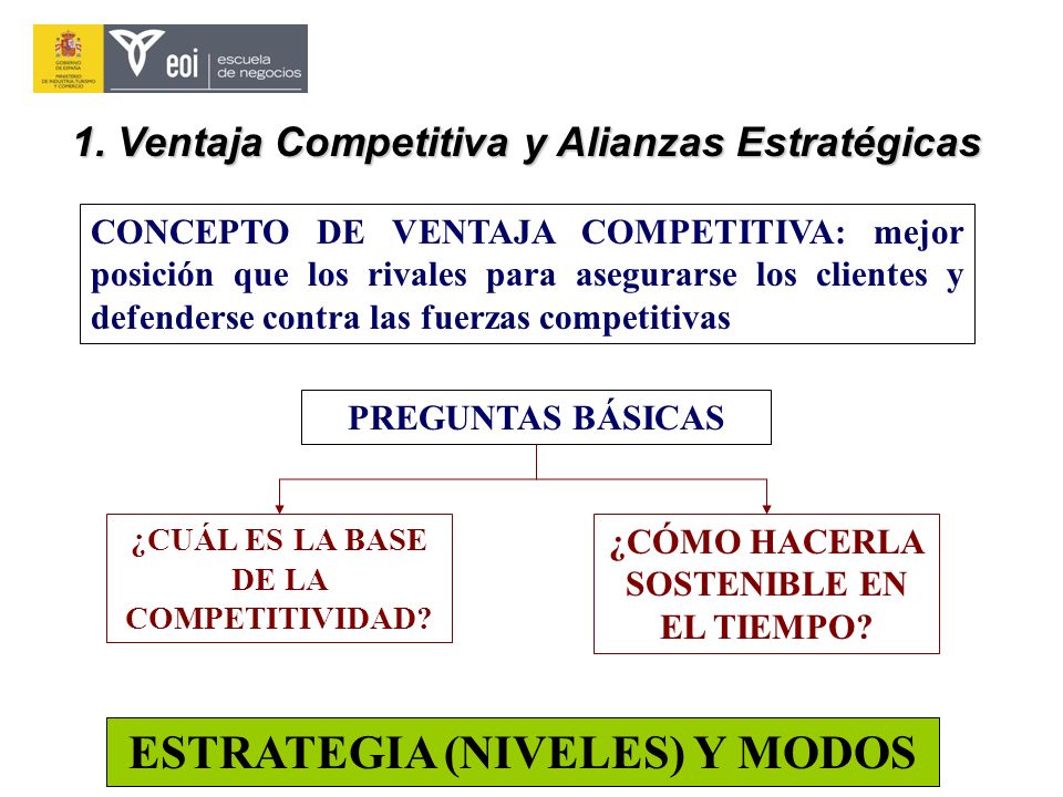 ESTRATEGIA (NIVELES) Y MODOS