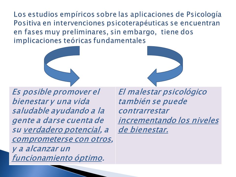 Los estudios empíricos sobre las aplicaciones de Psicología Positiva en intervenciones psicoterapéuticas se encuentran en fases muy preliminares, sin embargo, tiene dos implicaciones teóricas fundamentales
