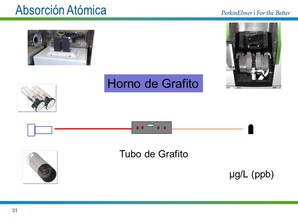 Absorción Atómica Horno de Grafito Tubo de Grafito µg/L (ppb) 31