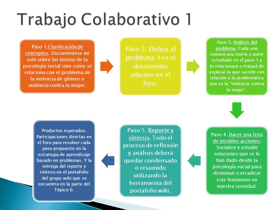 Paso 2. Defina el problema. Lea el documento adjunto en el foro.
